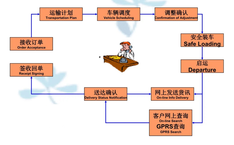 苏州到朔州搬家公司-苏州到朔州长途搬家公司